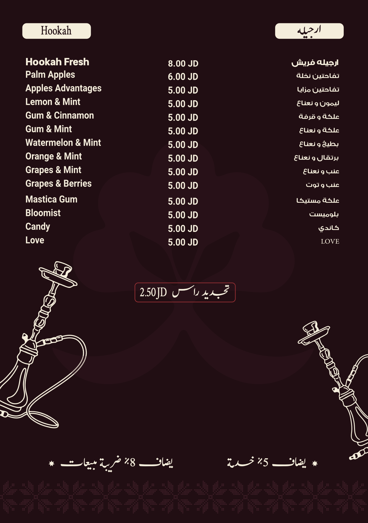 صفحة القائمة 7